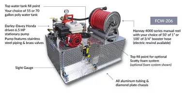 Polaris General Full Size / Full Size Crew Firelite Compact Wildfire Skid Unit Darley-Davey Pump – Poly Water Tank – Hannay Reel by Kimtek